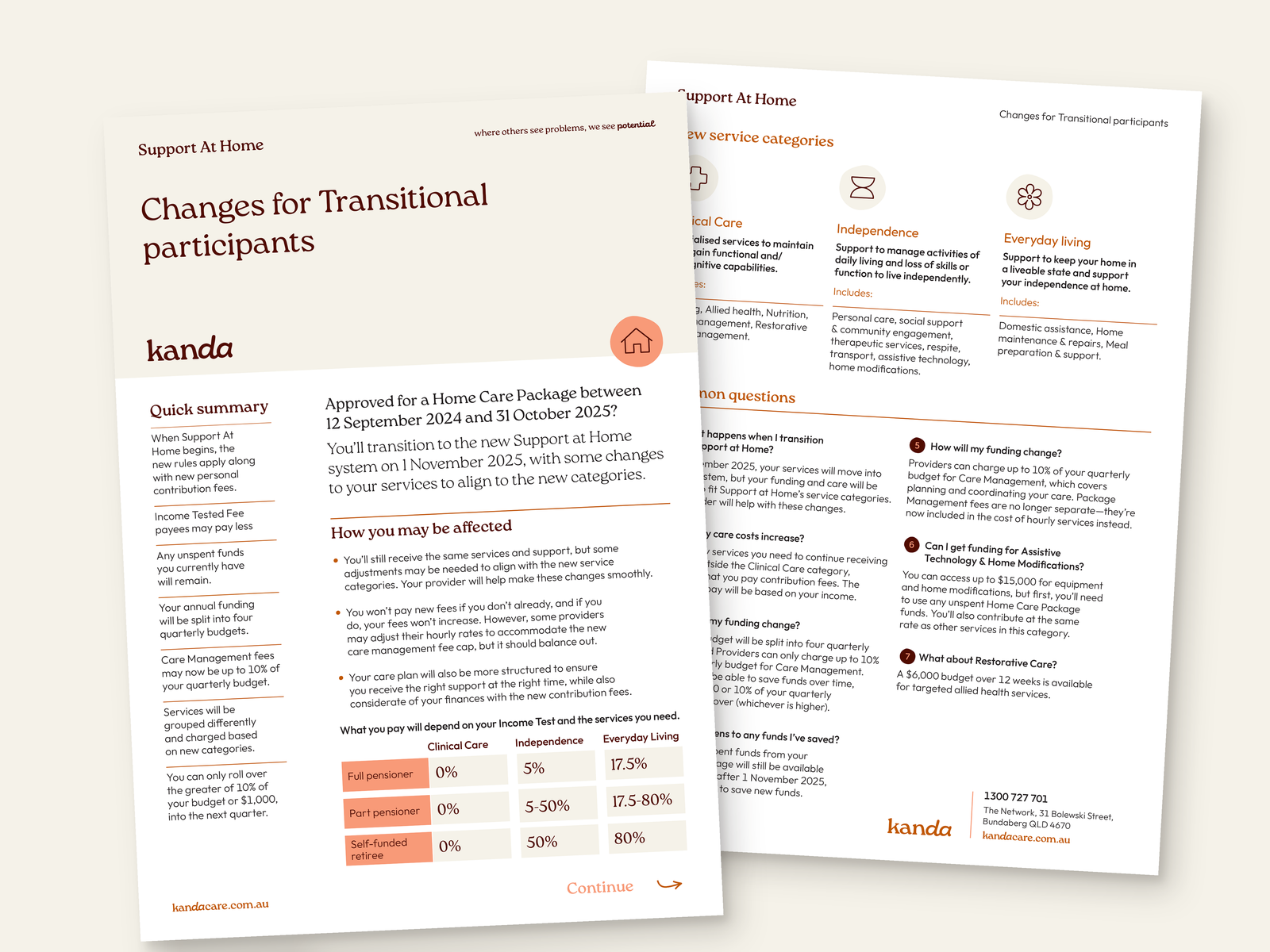 Support At Home factsheet mockup explaining changes for transitional participants by Australia's leading disability accommodation provider.